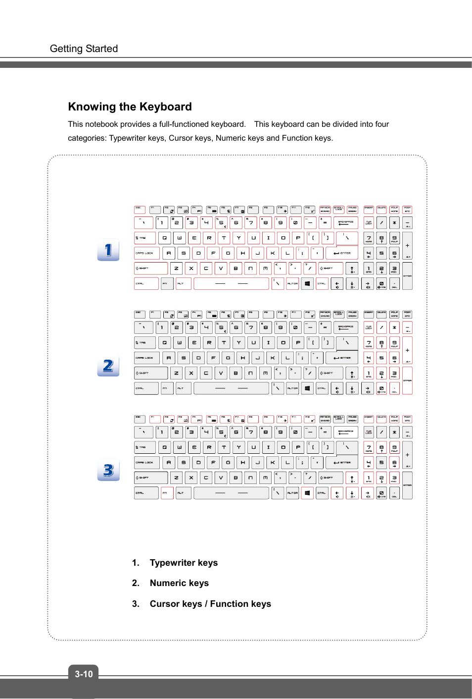 Knowing the keyboard | MSI GS70 STEALTH PRO (GTX 970M) User Manual | Page 34 / 44