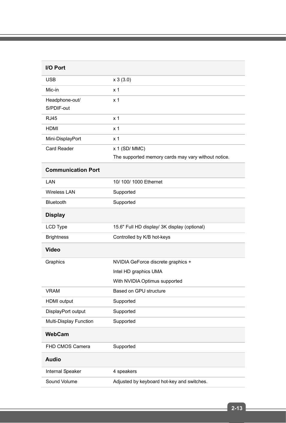 MSI GS60 GHOST PRO (GTX 970M) User Manual | Page 21 / 42