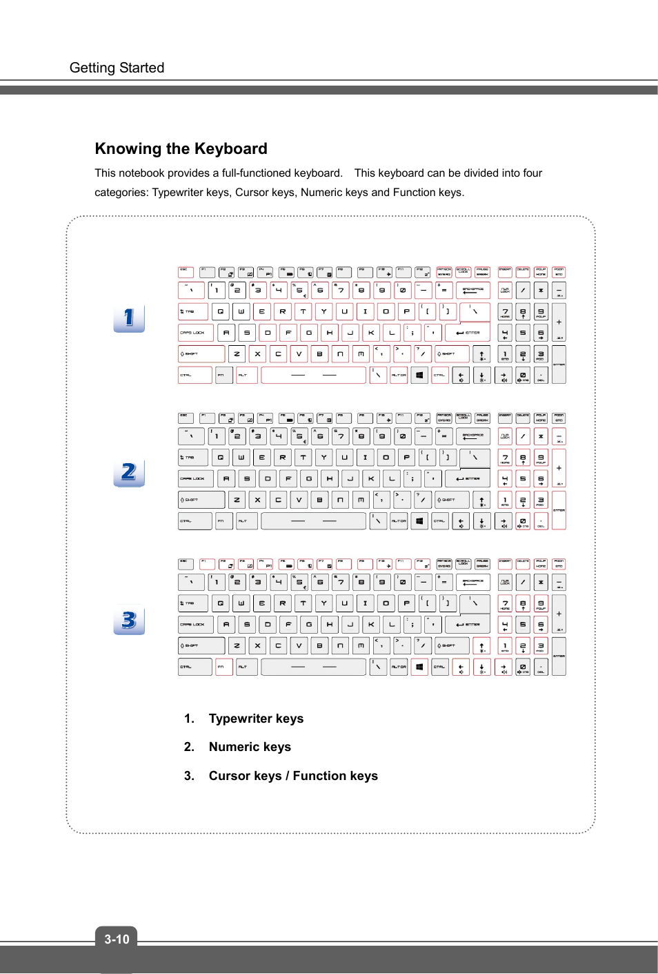 Knowing the keyboard | MSI GS60 GHOST PRO (GTX 970M) User Manual | Page 32 / 42