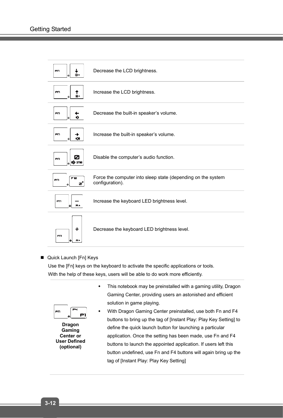 MSI GS60 GHOST PRO (GTX 970M) User Manual | Page 34 / 42