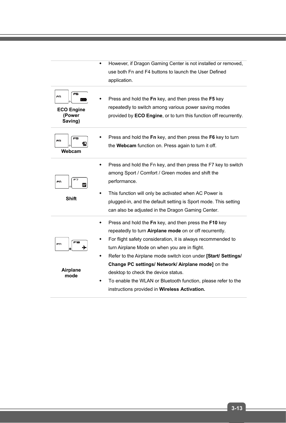 MSI GS60 GHOST PRO (GTX 970M) User Manual | Page 35 / 42