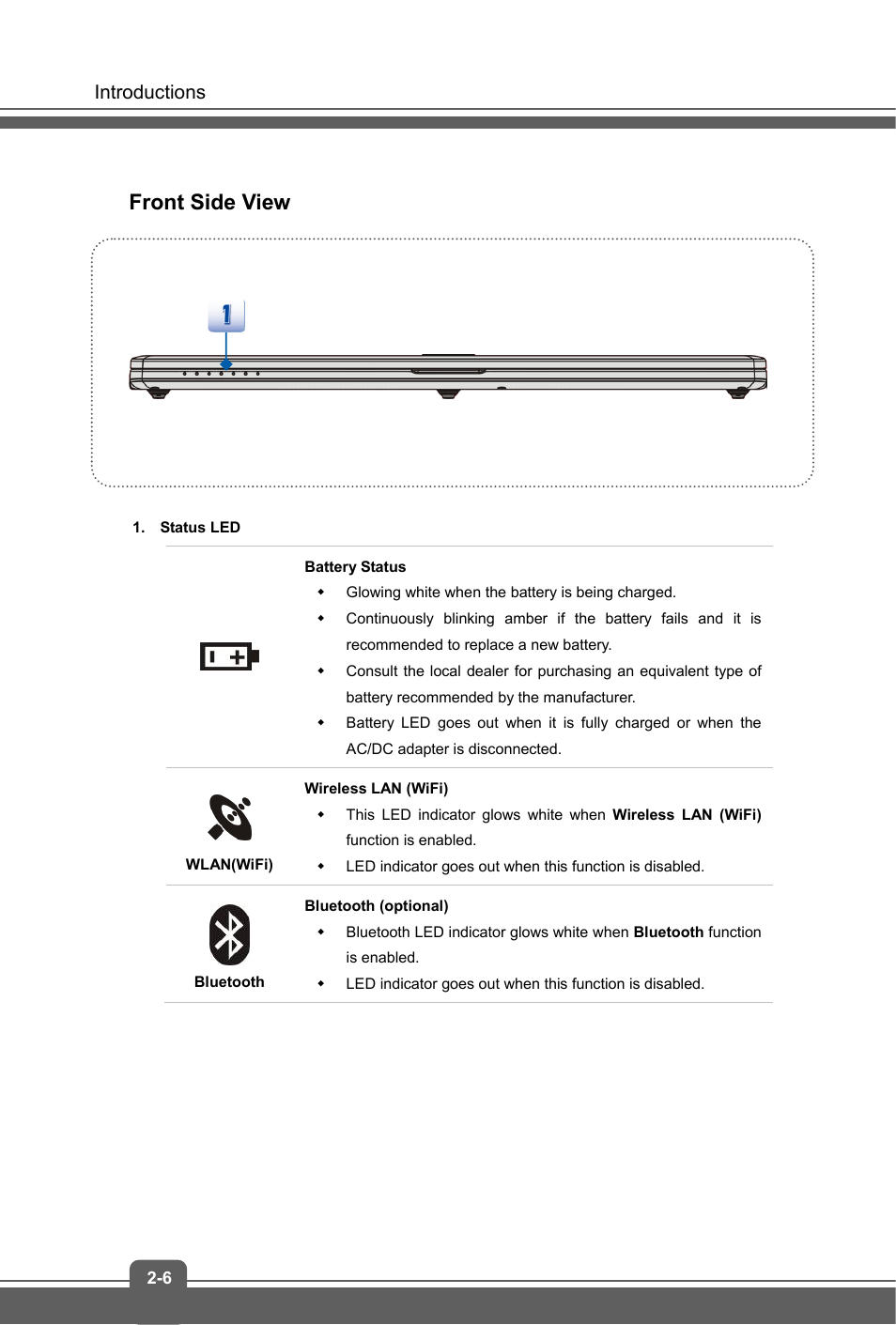 Front side view | MSI GS70 STEALTH PRO User Manual | Page 14 / 44