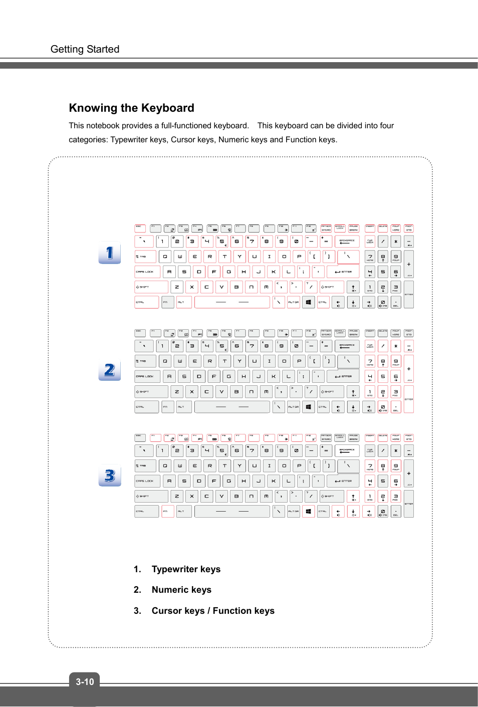 Knowing the keyboard | MSI GS70 STEALTH PRO User Manual | Page 34 / 44