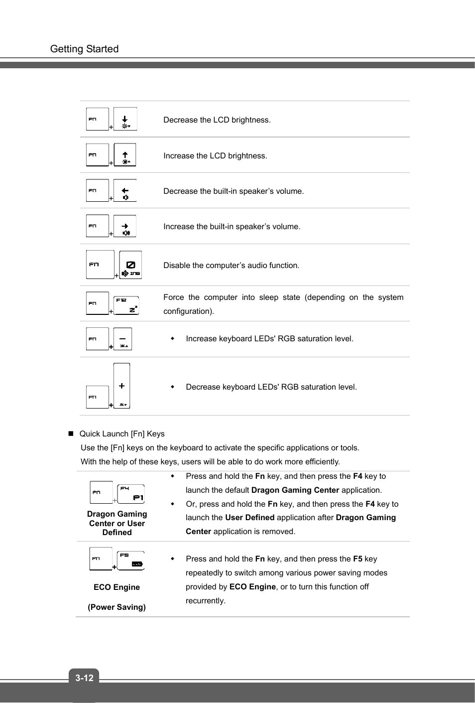 Getting started | MSI GS70 STEALTH PRO User Manual | Page 36 / 44