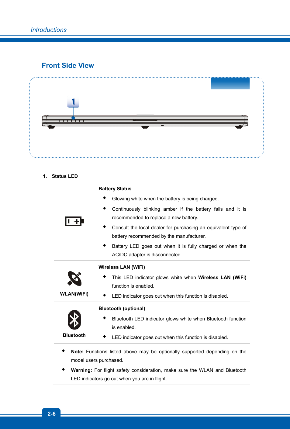 Front side view | MSI GS70 STEALTH User Manual | Page 14 / 42