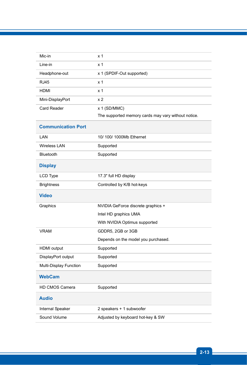 MSI GS70 STEALTH User Manual | Page 21 / 42