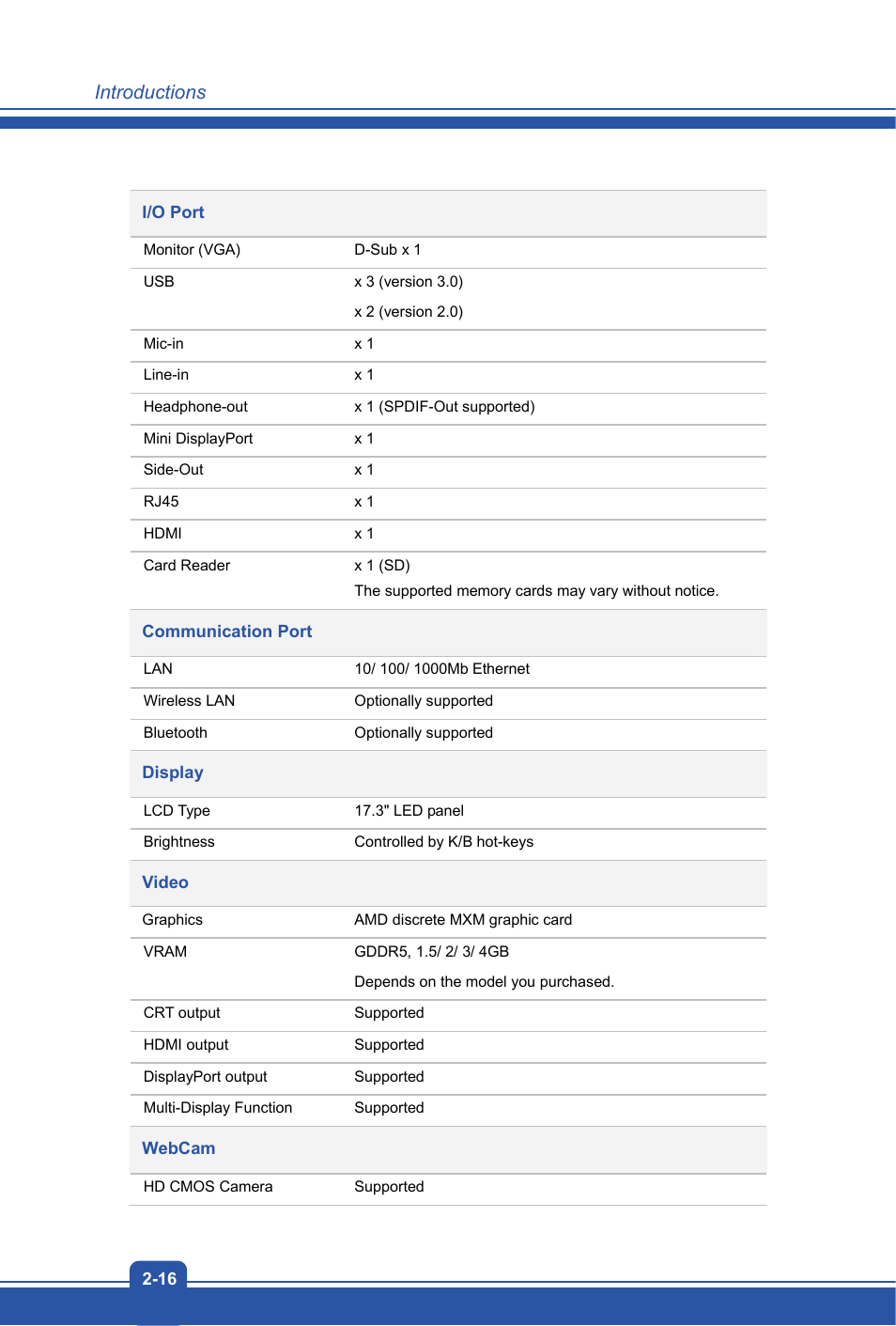 MSI GX70 DESTROYER User Manual | Page 24 / 50