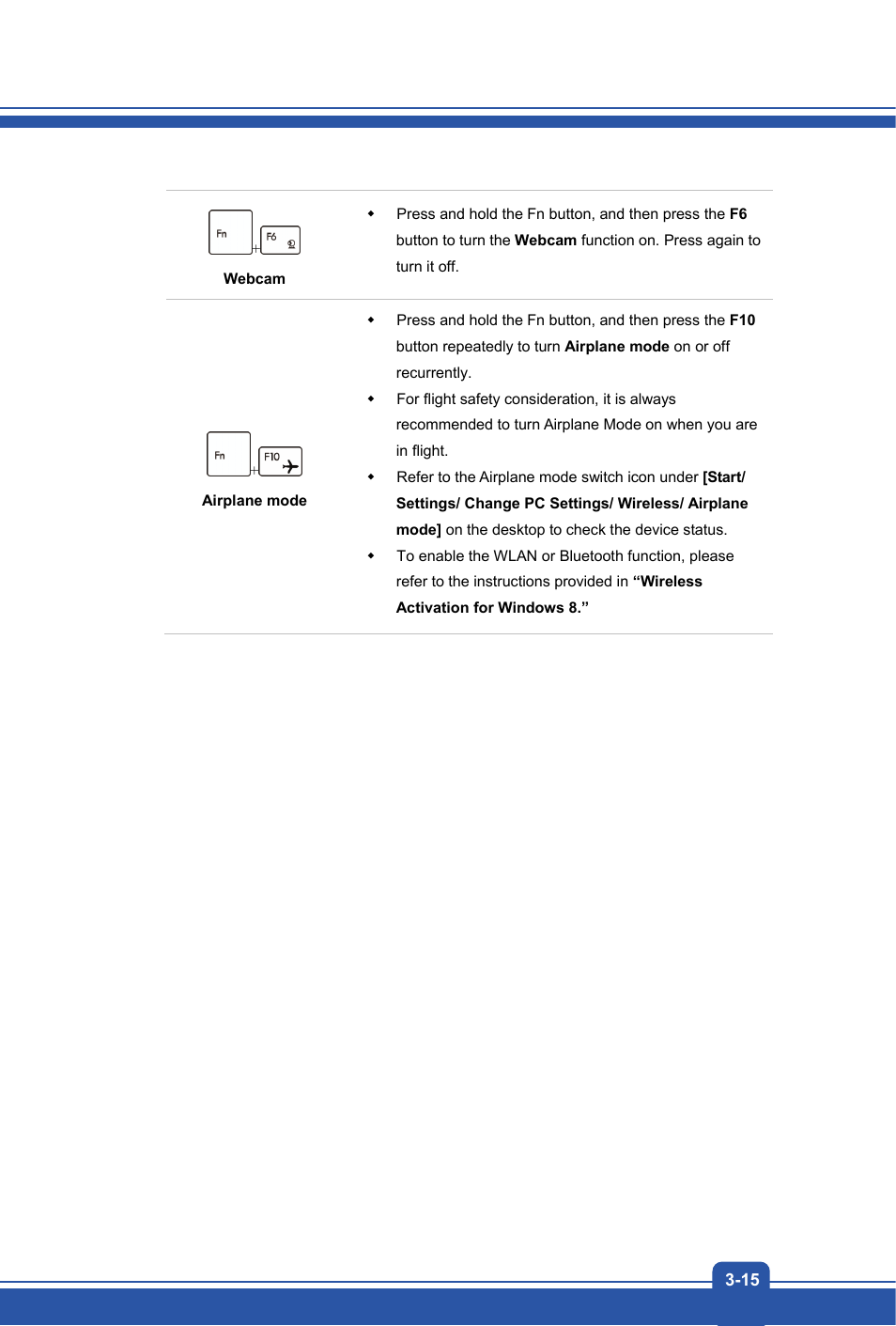 MSI GX70 DESTROYER User Manual | Page 41 / 50