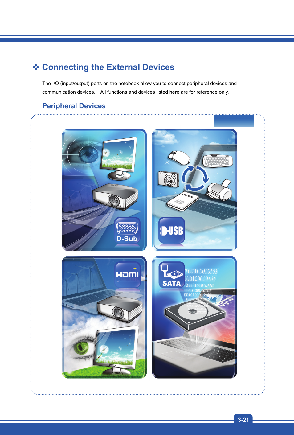 Connecting the external devices, Peripheral devices | MSI GX70 DESTROYER User Manual | Page 47 / 50