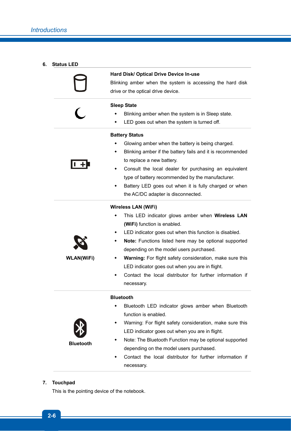 Introductions | MSI GX60 DESTROYER User Manual | Page 14 / 48