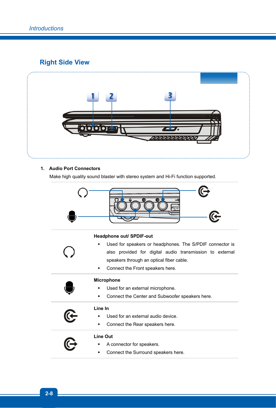 Right side view | MSI GX60 DESTROYER User Manual | Page 16 / 48