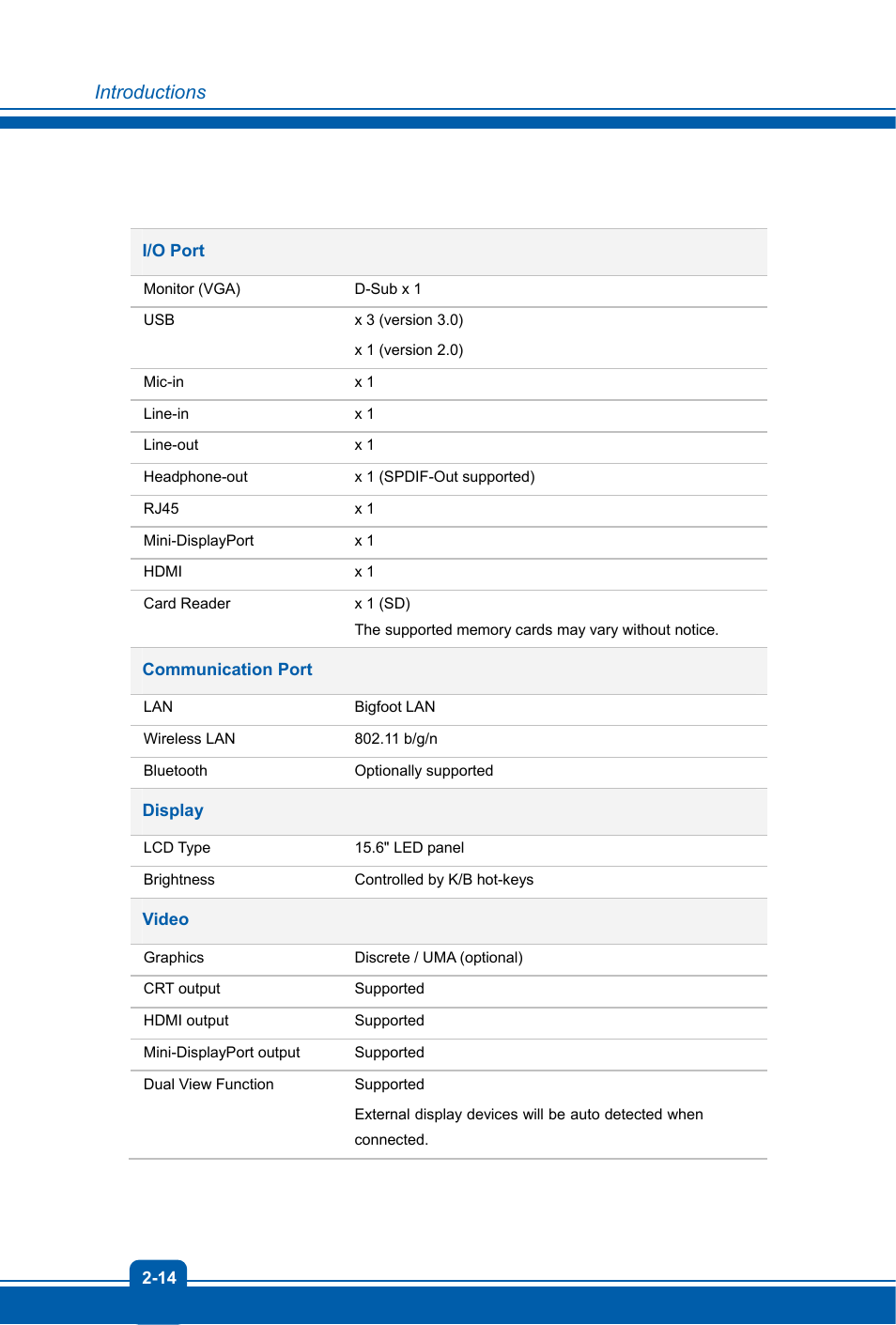 MSI GX60 DESTROYER User Manual | Page 22 / 48