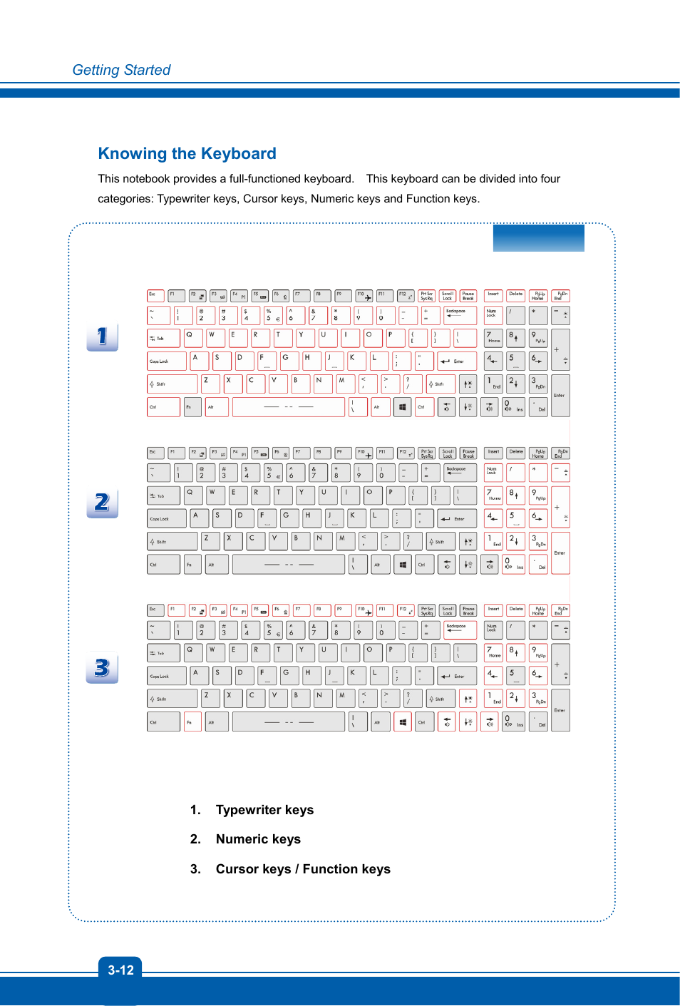Knowing the keyboard | MSI GX60 DESTROYER User Manual | Page 36 / 48