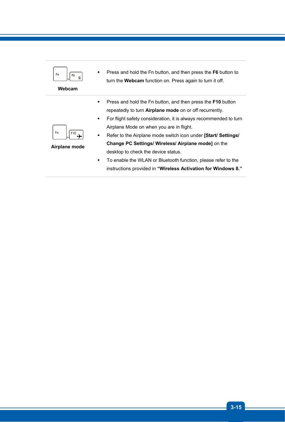 MSI GX60 DESTROYER User Manual | Page 39 / 48