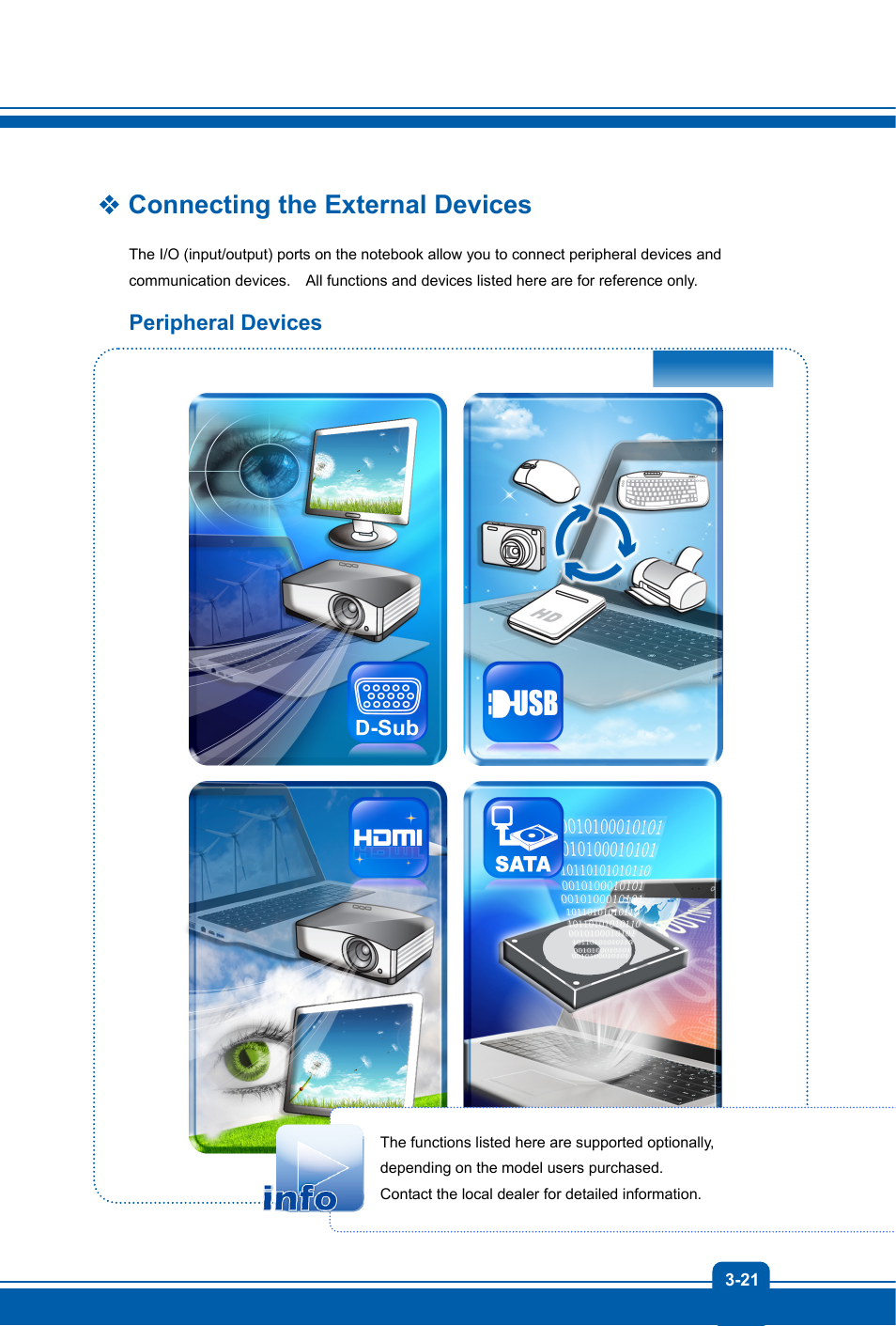 Connecting the external devices, Peripheral devices | MSI GX60 DESTROYER User Manual | Page 45 / 48