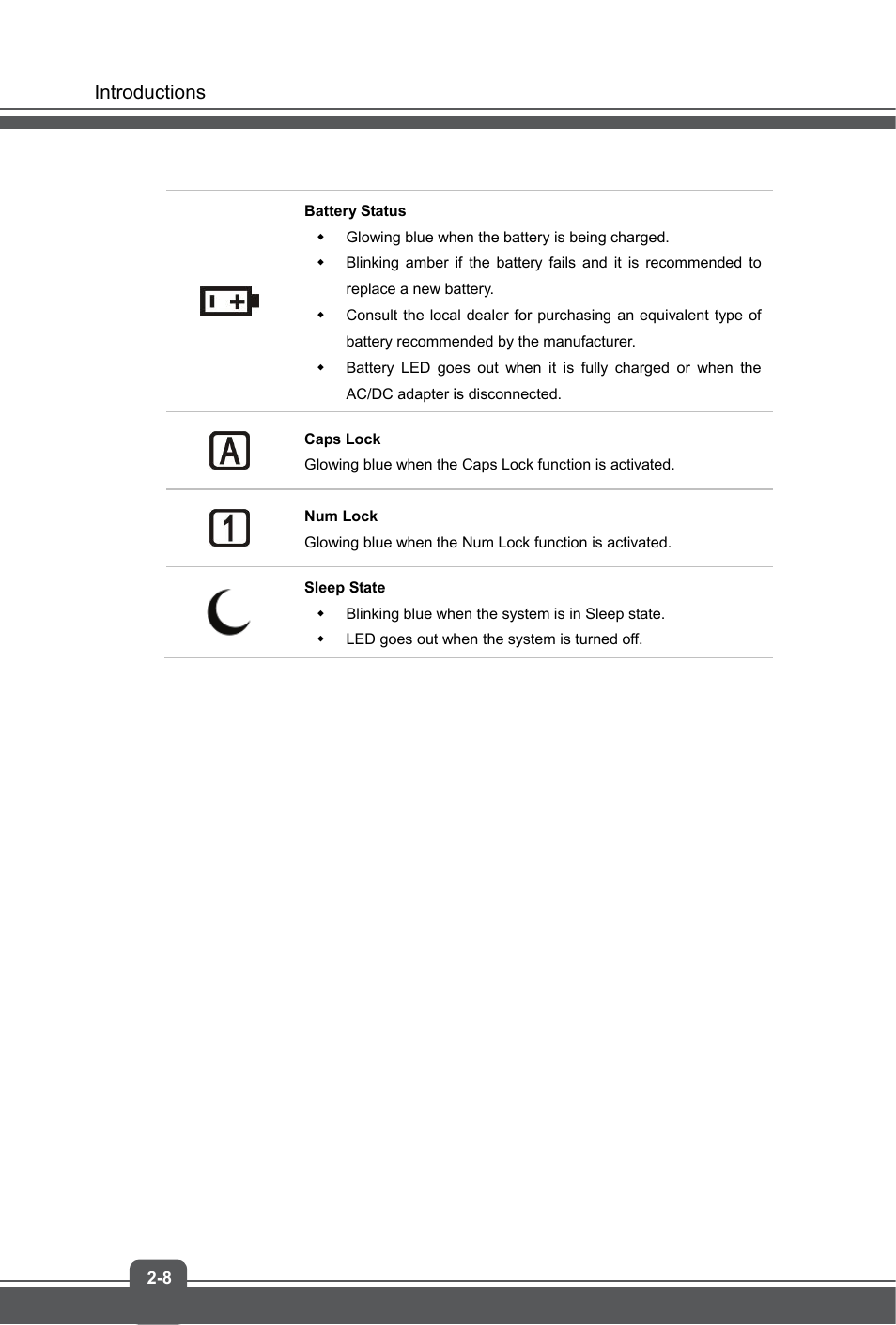 MSI GE70 APACHE PRO User Manual | Page 16 / 48