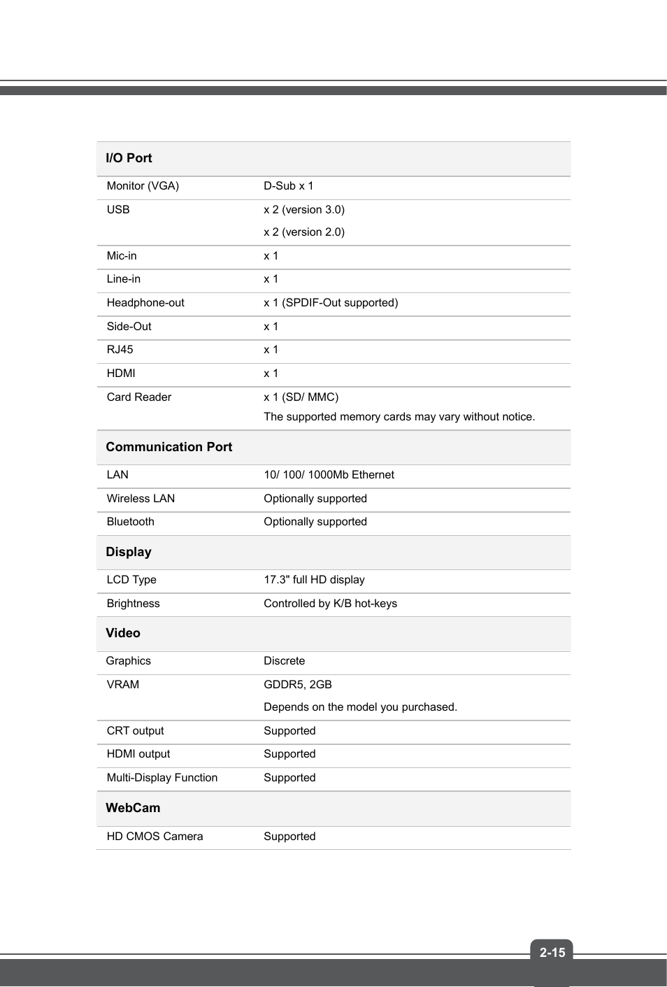 MSI GE70 APACHE PRO User Manual | Page 23 / 48