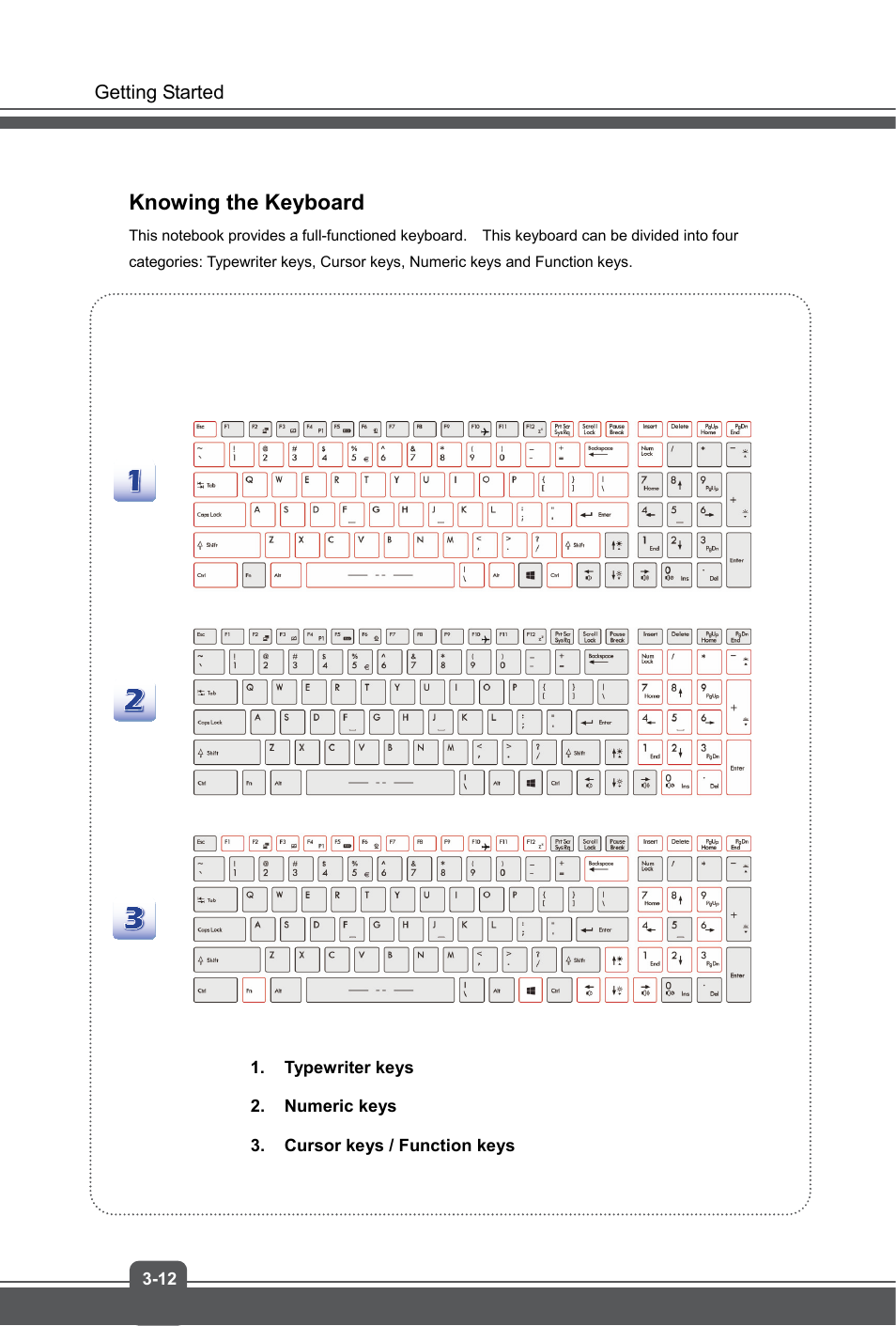 Knowing the keyboard | MSI GE70 APACHE PRO User Manual | Page 36 / 48