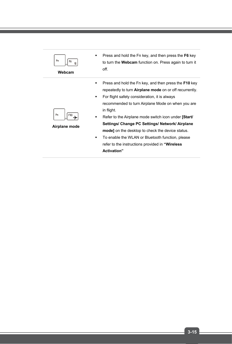 MSI GE70 APACHE PRO User Manual | Page 39 / 48
