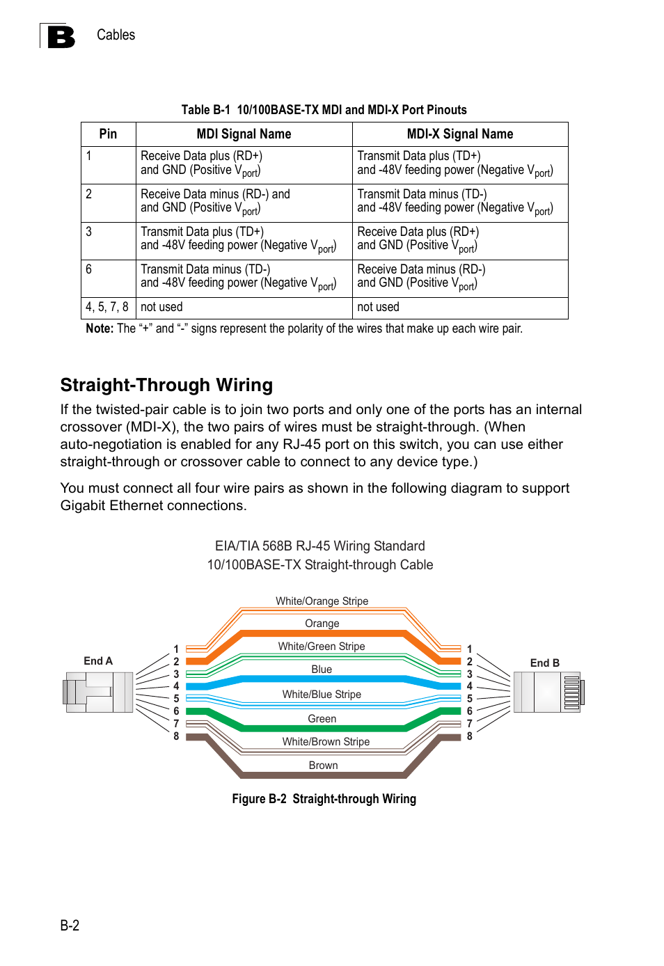 Straight-through wiring, Table b-1, 10/100base-tx mdi and mdi-x port pinouts | Figure b-2 | Accton Technology ES4524M-POE User Manual | Page 46 / 60