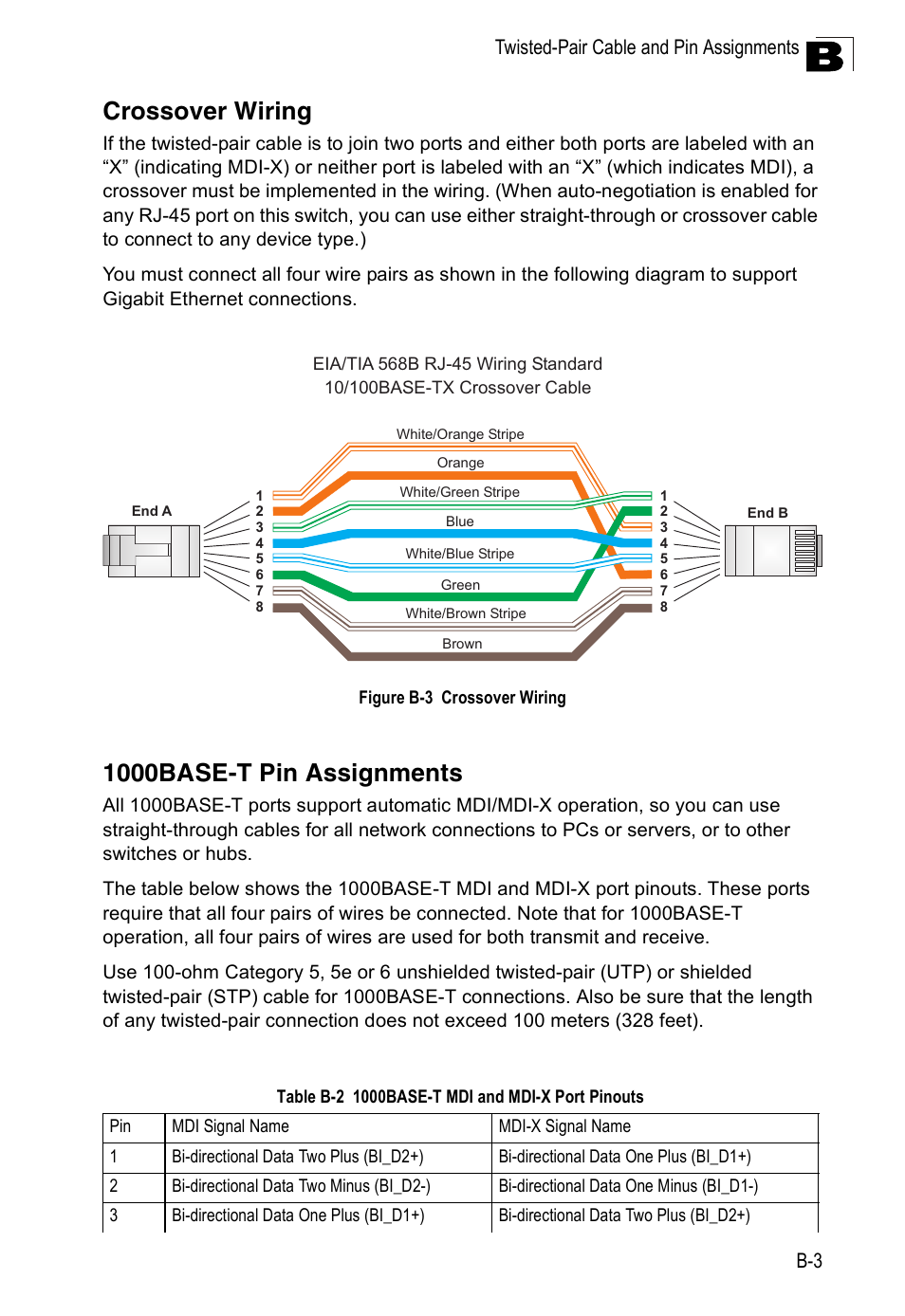 Crossover wiring, 1000base-t pin assignments, Table b-2 | 1000base-t mdi and mdi-x port pinouts, Figure b-3 | Accton Technology ES4524M-POE User Manual | Page 47 / 60