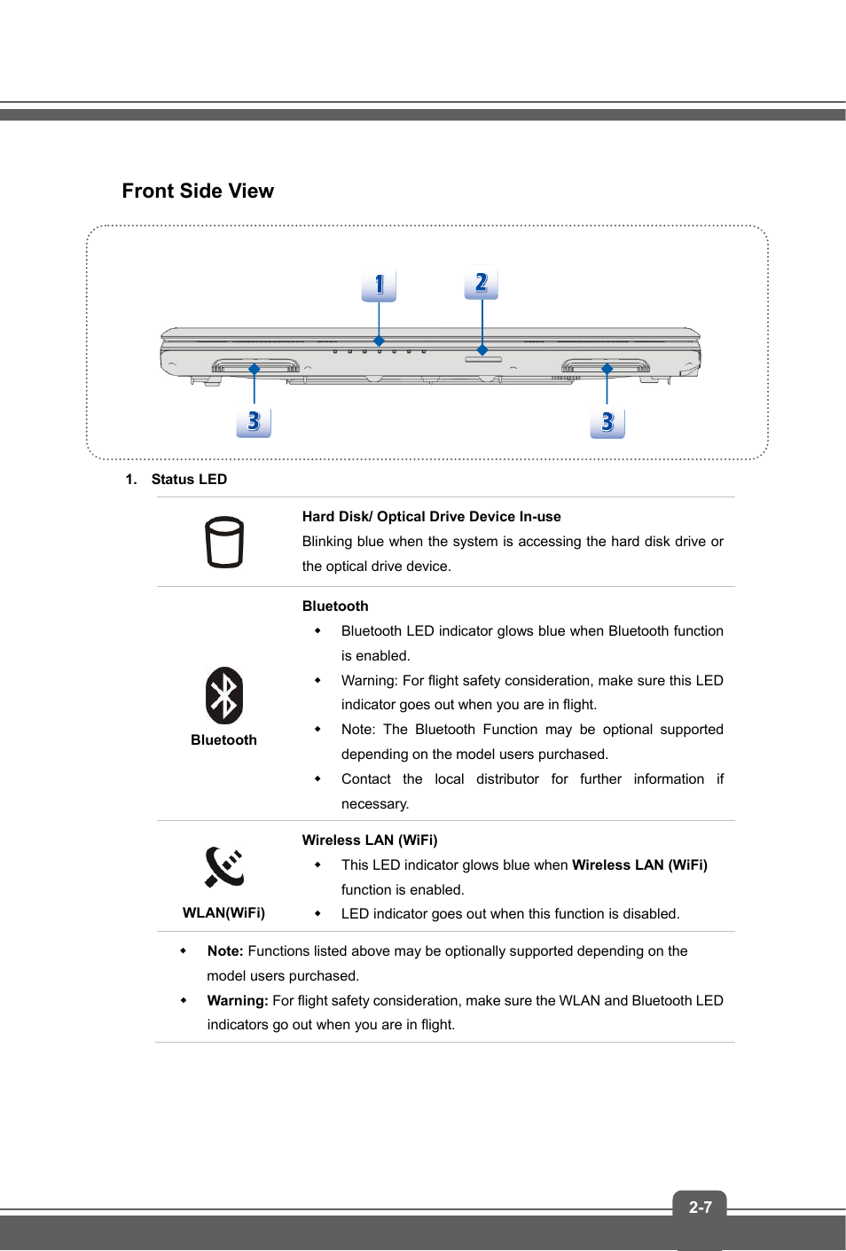 Front side view | MSI GE60 APACHE User Manual | Page 15 / 48