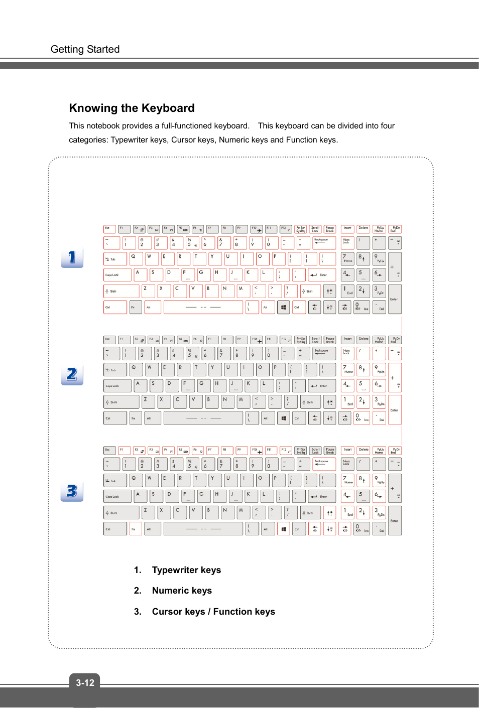 Knowing the keyboard | MSI GE60 APACHE User Manual | Page 36 / 48