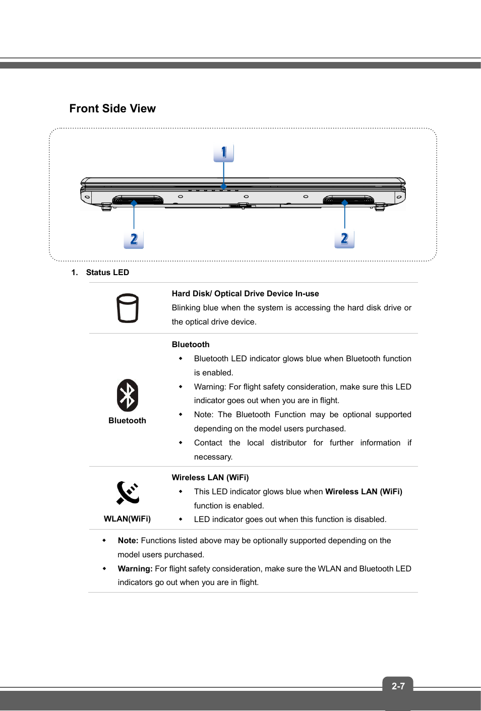 Front side view | MSI GP70 LEOPARD User Manual | Page 15 / 48