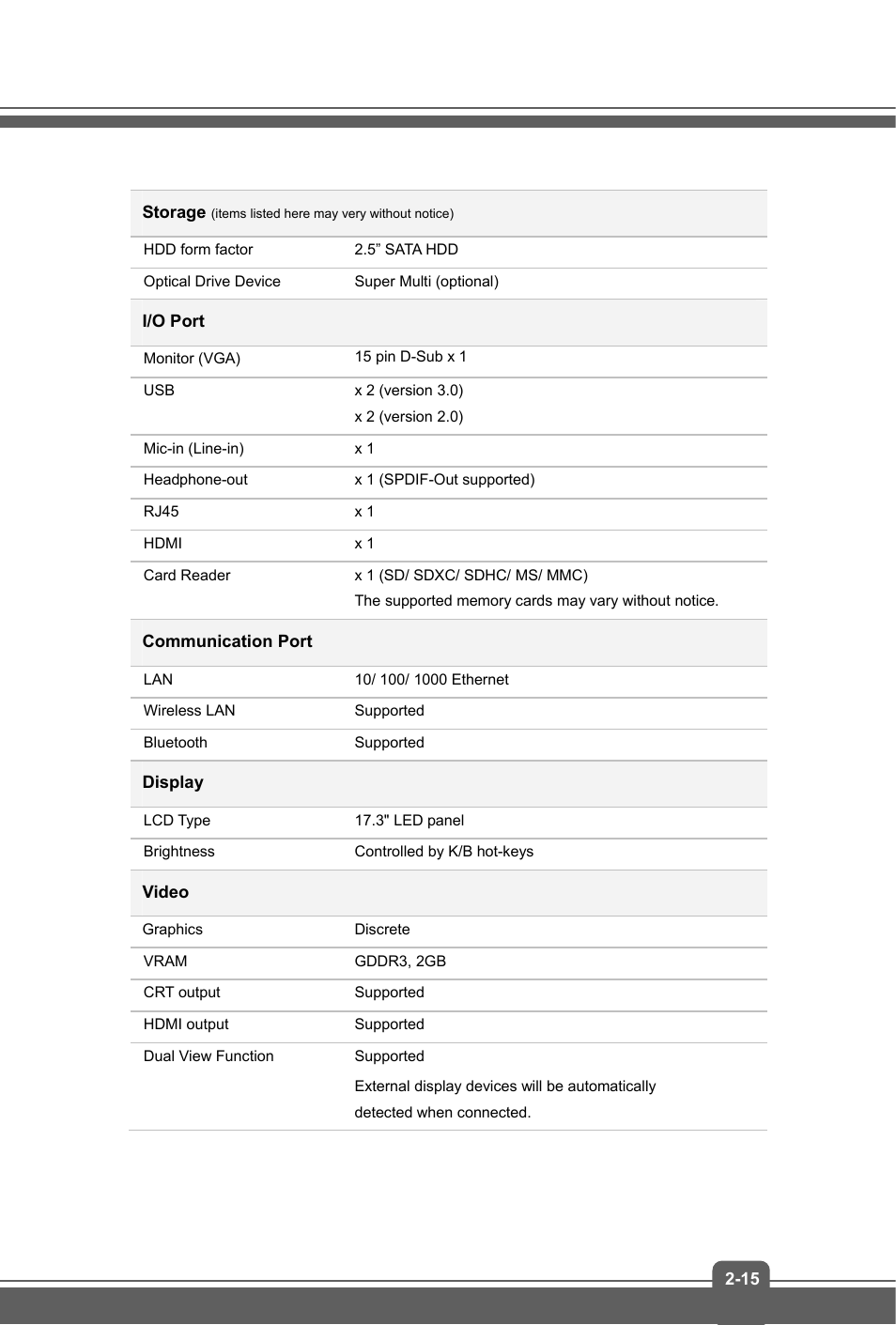 MSI GP70 LEOPARD User Manual | Page 23 / 48