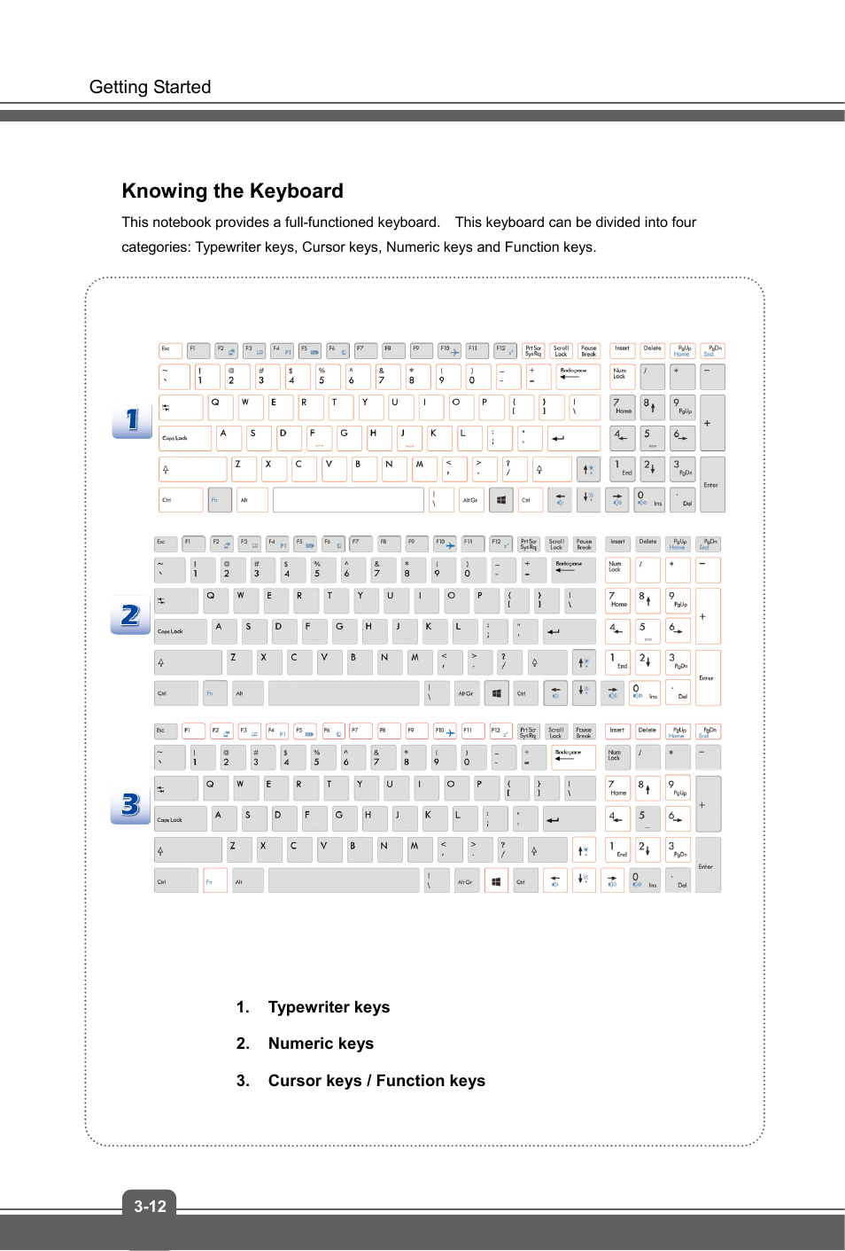 Knowing the keyboard | MSI GP70 LEOPARD User Manual | Page 36 / 48