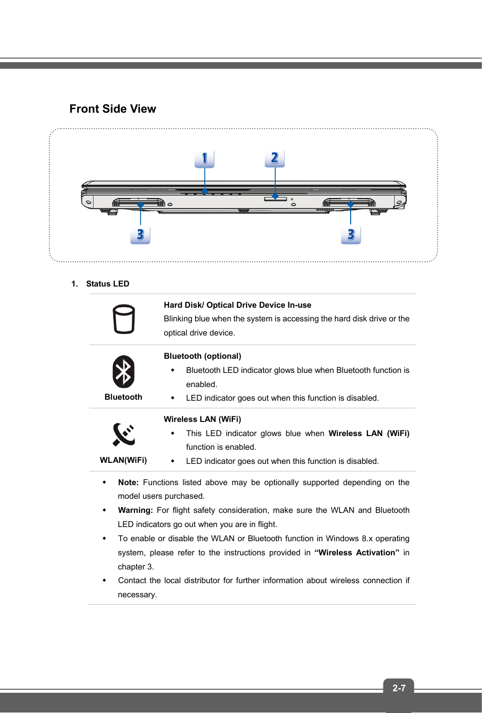 Front side view | MSI GP60 LEOPARD User Manual | Page 15 / 48