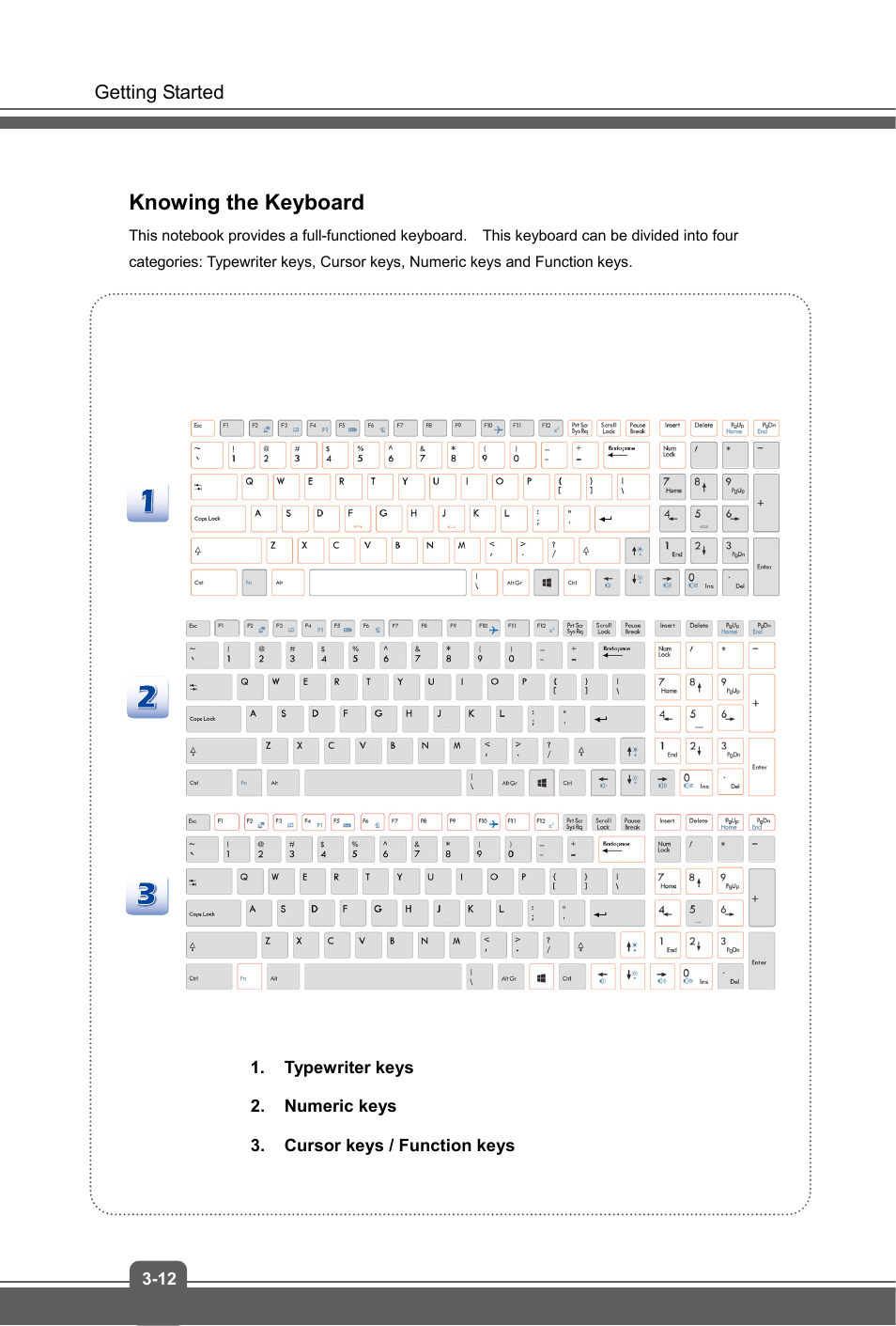 Knowing the keyboard | MSI GP60 LEOPARD User Manual | Page 36 / 48
