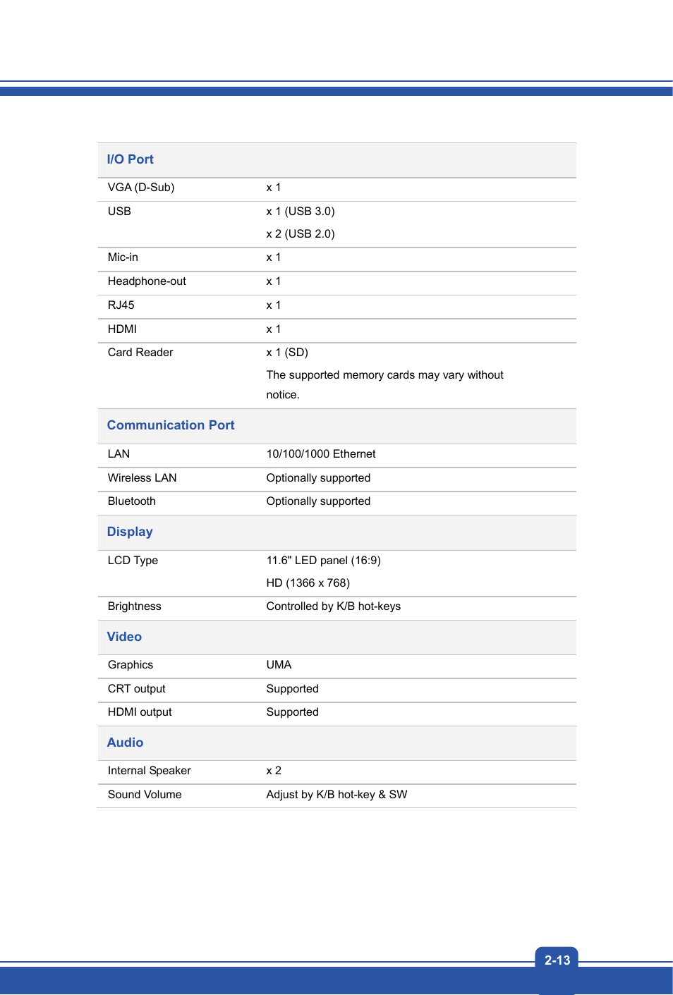 MSI S12T User Manual | Page 21 / 46