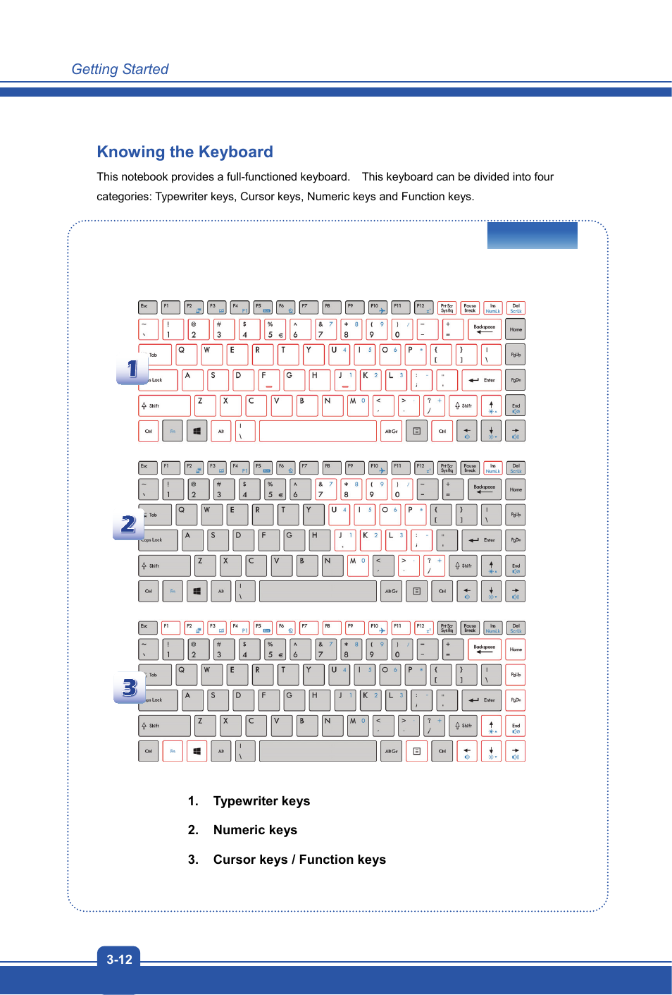 Knowing the keyboard | MSI S12T User Manual | Page 34 / 46