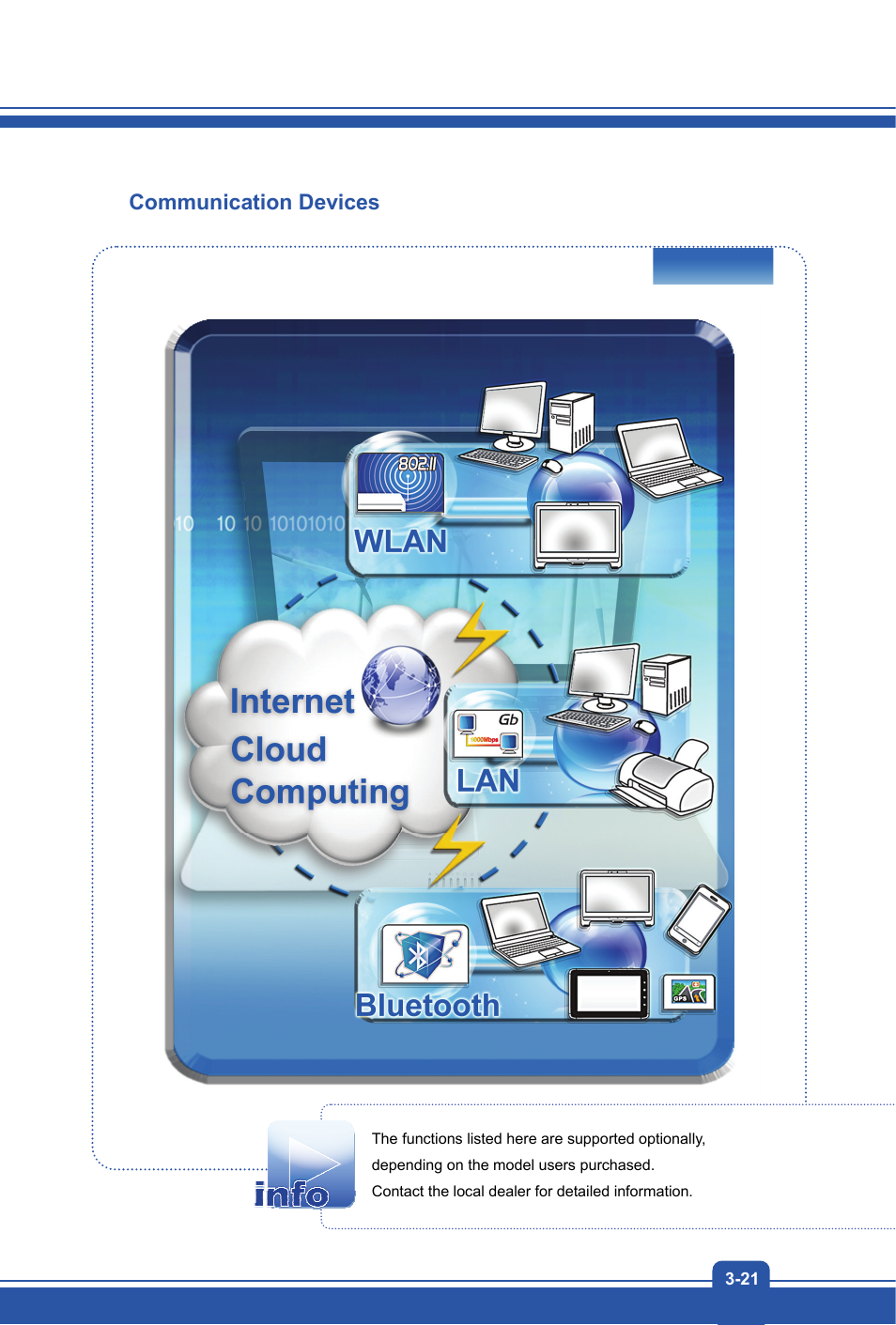 Communication devices | MSI S12T User Manual | Page 43 / 46