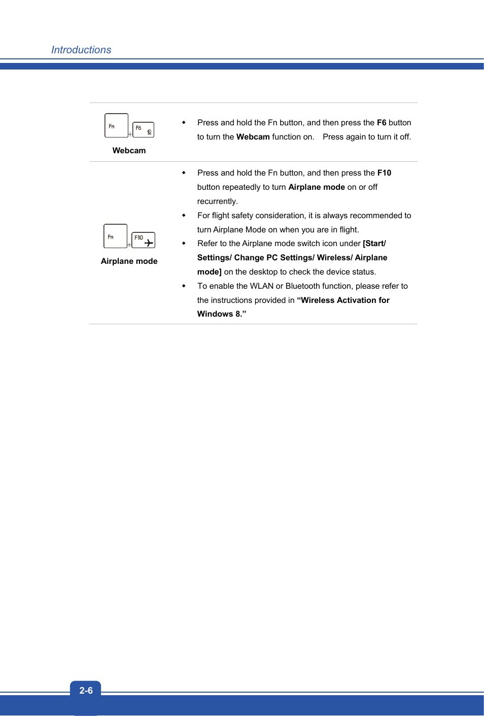 MSI CX61 2PC User Manual | Page 14 / 48