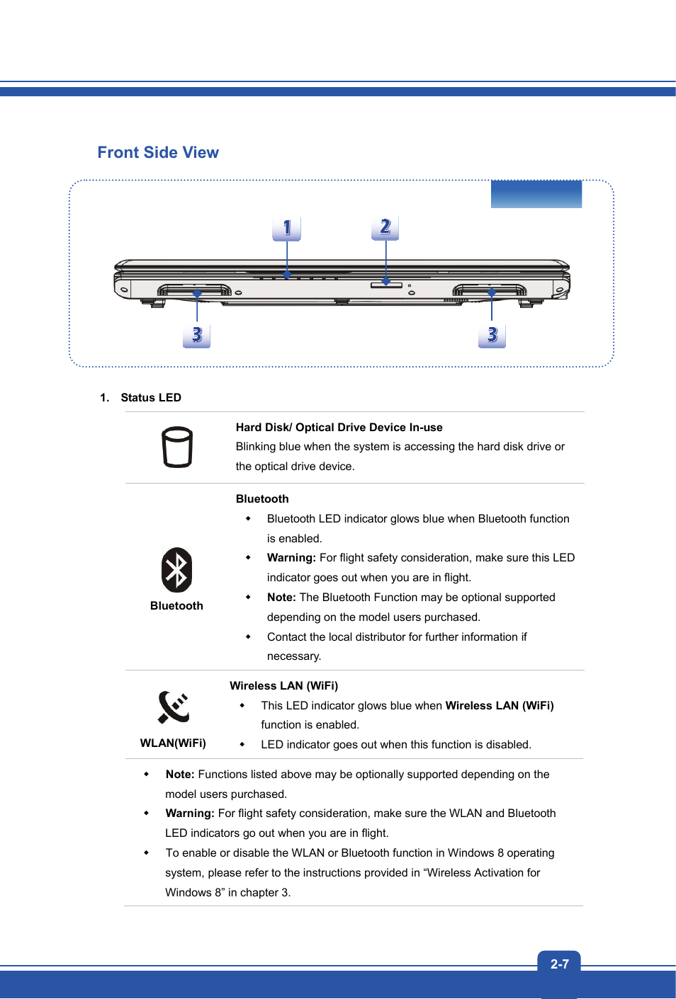 Front side view | MSI CX61 2PC User Manual | Page 15 / 48