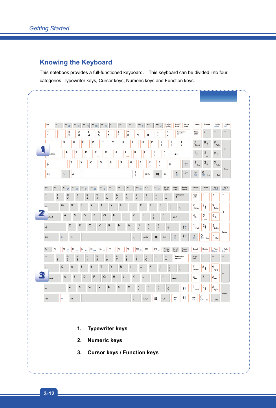 Knowing the keyboard | MSI CX61 2PC User Manual | Page 36 / 48