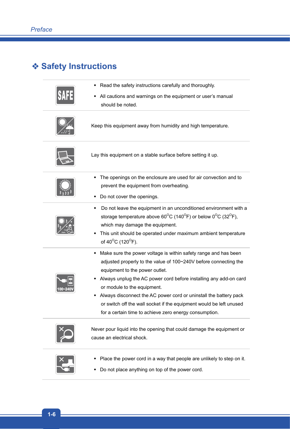 Safety instructions | MSI CX61 2PC User Manual | Page 6 / 48