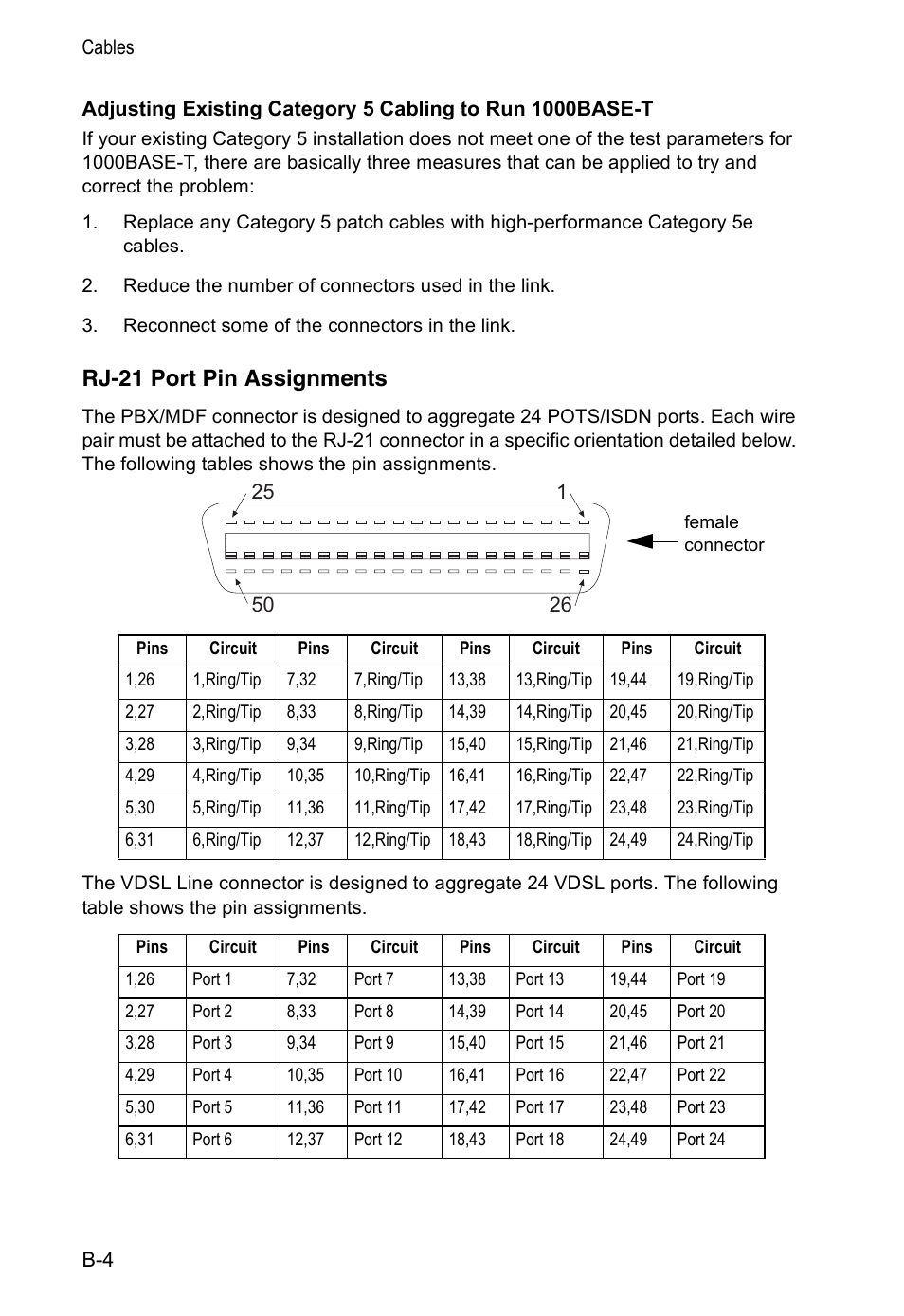 Rj-21 port pin assignments | Accton Technology VM2548 User Manual | Page 48 / 72