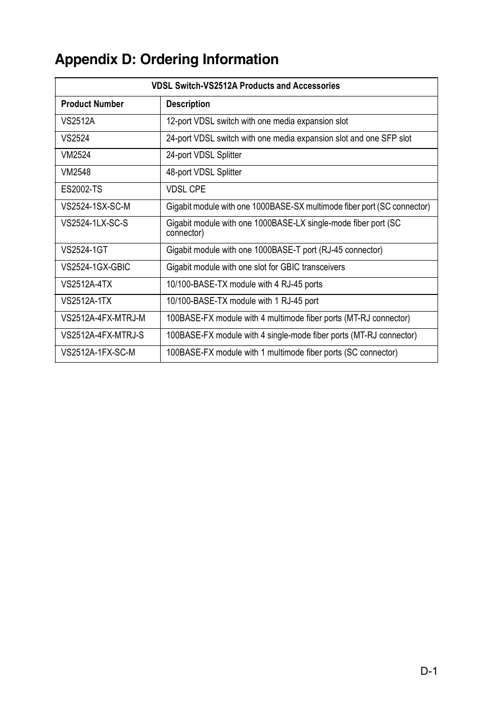 Appendix d: ordering information | Accton Technology VM2548 User Manual | Page 61 / 72