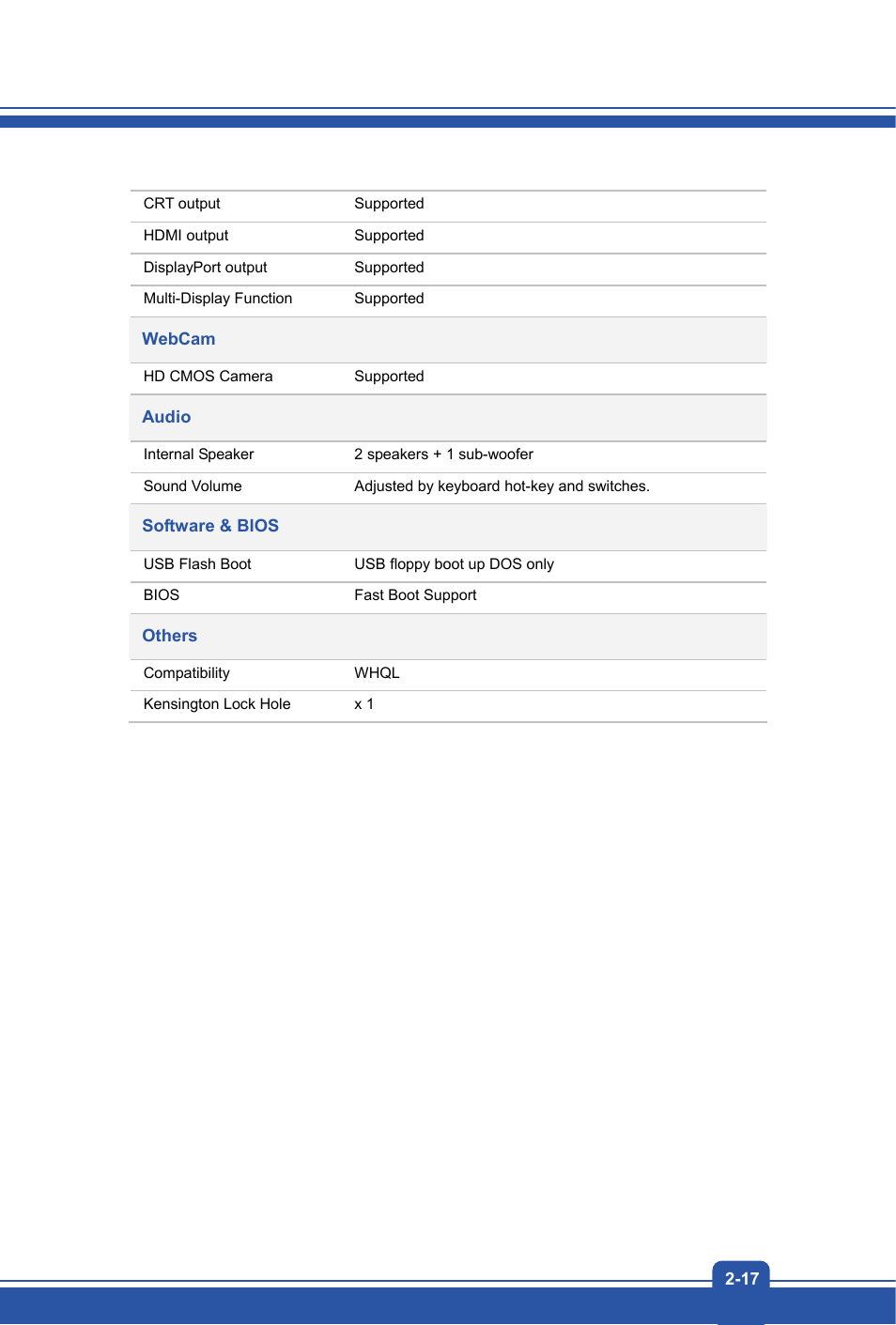 MSI GT70 WORKSTATION User Manual | Page 27 / 52