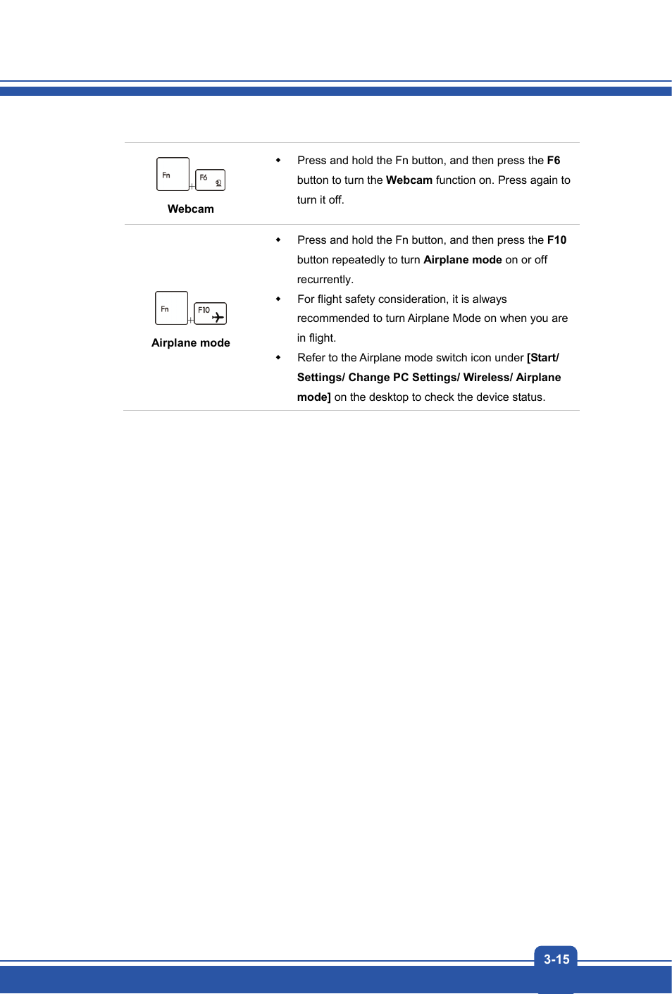 MSI GT70 WORKSTATION User Manual | Page 43 / 52