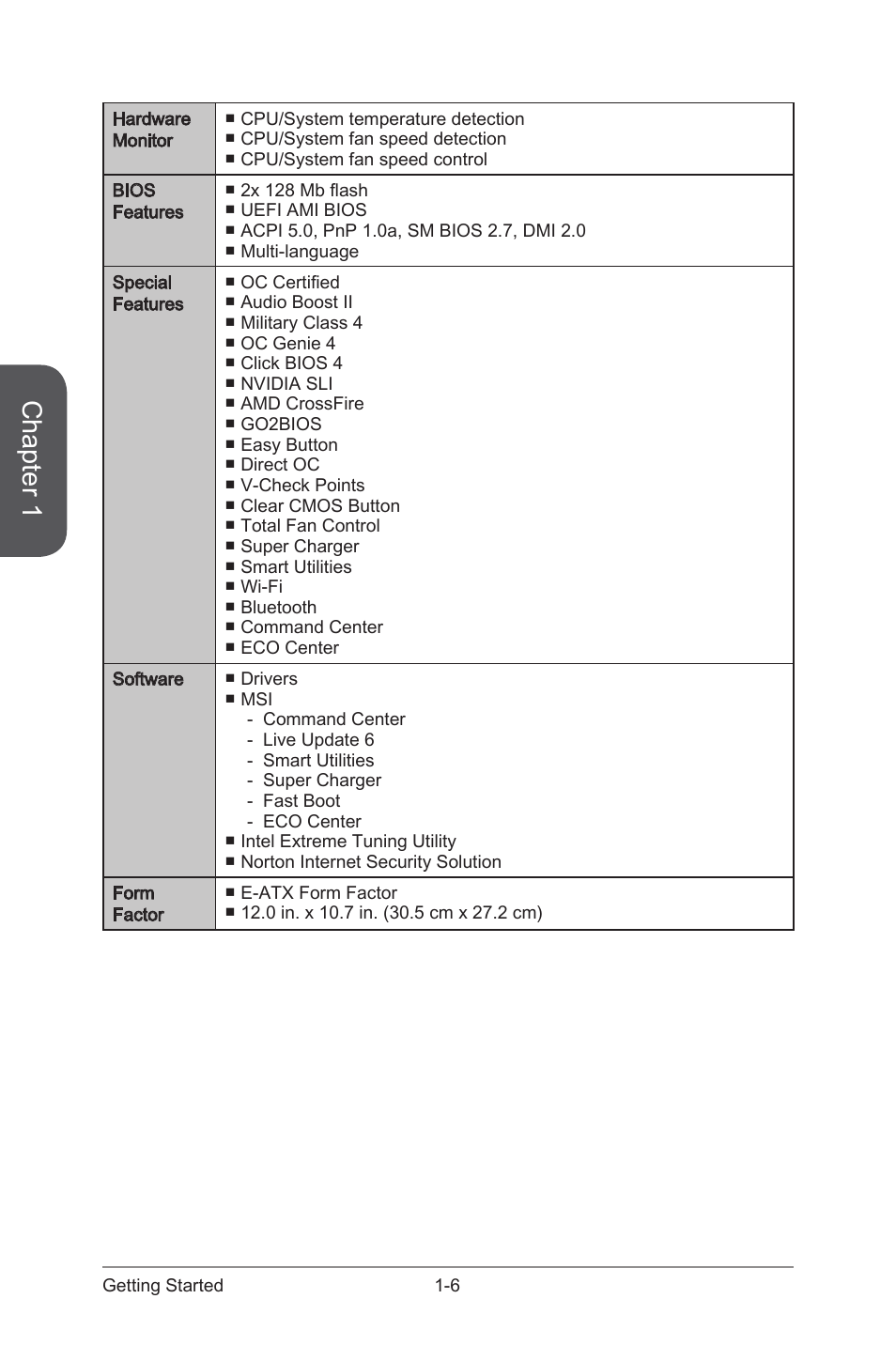 Chapter 1 | MSI X99S XPOWER AC Manual User Manual | Page 20 / 116