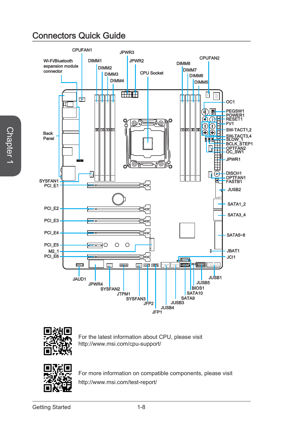 Connectors quick guide -8, Chapter 1, Connectors quick guide | 8 getting started | MSI X99S XPOWER AC Manual User Manual | Page 22 / 116