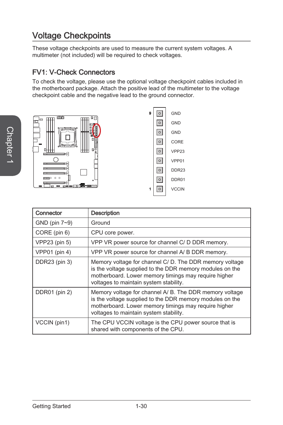 Fv1: v-check connectors, Voltage checkpoints -30, Fv1: v-check connectors -30 | V-check connectors, Chapter 1, Voltage checkpoints | MSI X99S XPOWER AC Manual User Manual | Page 44 / 116