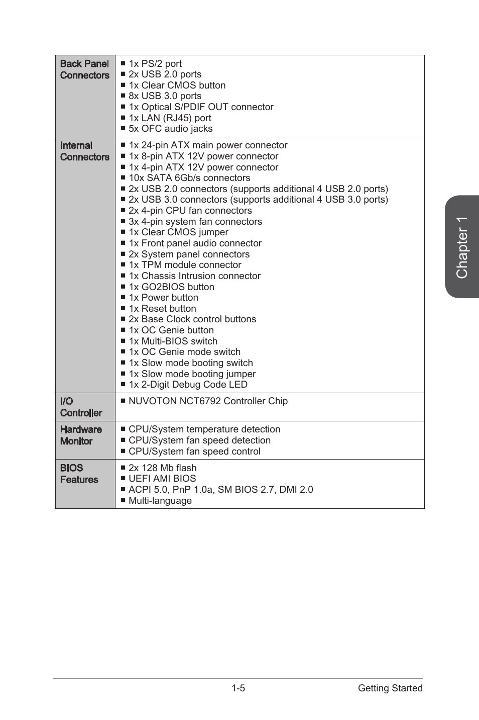 Chapter 1 | MSI X99S MPOWER Manual User Manual | Page 19 / 112
