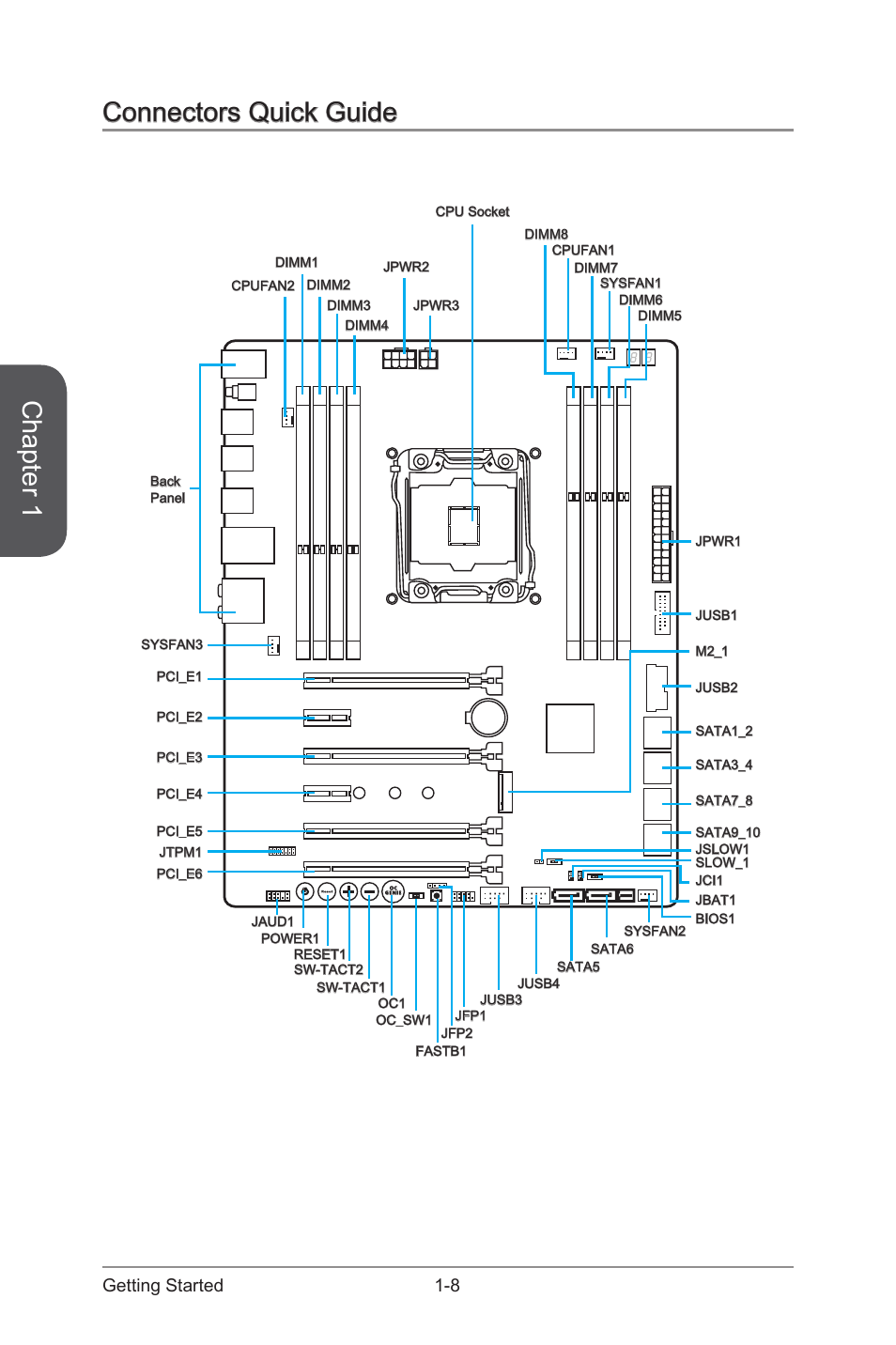 Connectors quick guide -8, Chapter 1, Connectors quick guide | 8 getting started | MSI X99S MPOWER Manual User Manual | Page 22 / 112