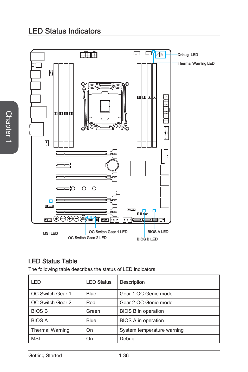 Led status indicators -36, Led status table -36, Chapter 1 | Led status indicators, Led status table | MSI X99S MPOWER Manual User Manual | Page 50 / 112