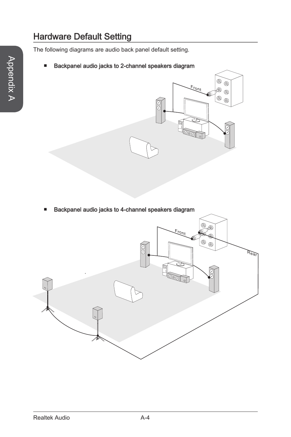 Appendix a, Hardware default setting | MSI Z97 XPOWER AC User Manual | Page 102 / 118